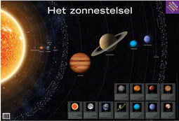 Deltas Educatieve poster Het Zonnestelsel