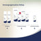 Dermasence Adtop 40% Urea Oleogel