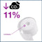 Dispenser Tork T7 558040 voor hulsloos toiletpapier wit
