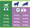 Dog Chow Adult - Hondenvoer Lam - 14 kg