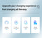 Draadloos Auto oplader voor Iphone en andere merken