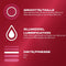Durex Condooms Thin Feel - Extra Lube - 6x 10 stuks