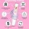 MoreWomen® 5-in-1 - Ladyshave - Ladyshaves voor Vrouwen - Scheerapparaat Vrouw - Wenkbrauw Trimmer
