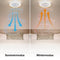 OSRAM HOMELIGHTING Compact 480 - Plafondventilator - LED verlichting en ventilatie - Wit