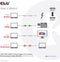 Club 3D CAC-1535 - USB C Kabel - 5 m - USB 3.2 Gen 2 10000 Mbit/s 60 W - Zwart