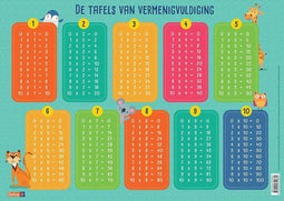 Educatieve onderlegger - De tafels van vermenigvuldiging.