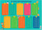 Educatieve onderlegger - De tafels van vermenigvuldiging.