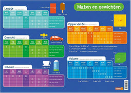 Educatieve onderlegger - Maten en gewichten