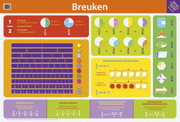 Educatieve Poster Breuken