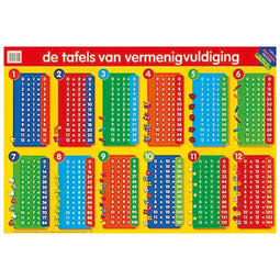 Educatieve Posters 15 Tafels Vermenigvuldigen