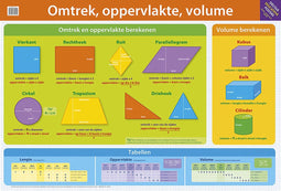 Educatieve posters; Oppervlakte, volume en inhoud