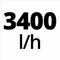 Einhell Accu Tuinpomp AQUINNA 36/34 Li Solo - Power X-Change - 36 V/Li-ion - 3400 l/u - Max. opvoerhoogte: 37 m - ECO/Boost modus - Overbelastings- en vorstbeveiliging - Excl. accu en lader