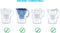 Waterfilter Brita (2 uds)
