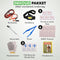 Travelhawk Noodpakket Auto - Noodpakket Autopech - Startkabels en hoofdlamp - 10 Delig - Zwart (10 stuks)