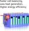 BMS 12V 4S 300A Balance - Smart WiFi Bluetooth BMS with 5A Active Cell Balancing, Supports RS485 CAN
