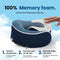 PurelyGoods® Nekkussen Set - Reiskussen - Memory Foam - Donkerblauw