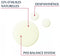 Eucerin pH5 Doucheolie - Shower Oil - 400 ml