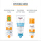 Eucerin SUN spray SPF 50