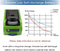 Exmate - Li-ion - 40V - 5.0Ah - Batterij voor GreenWorks G-MAX