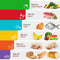 Extra Dikke Snijplanken Set | 6 Delig | Flexibel | Anti Slip | Vaatwas Bestendig | Duurzaam | Voedsel Icons & Easy Grip