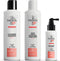 Behandeling Nioxin 3 Gekleurd Haar
