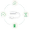 D-Link DUB-E250 - USB-C naar 2.5G Ethernet Adapter - 2500 Mbit/s - Wit