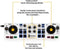 Hercules DJControl Mix - Draadloze DJ-controller - Voor smartphones/tablets - Bluetooth (Android/iOS) - 34 x 10 cm
