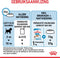 Royal Canin Mini - Puppy - Natvoer Hond - Pouch - 12 x 85 g