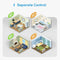 Meross MTS150H - Smart Thermostat Valve Starter Kit - Bedien met internet - Tot 16 apparaten