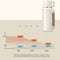 MyBottle - Thermosfles - 1.5 liter - 6 isolerende lagen - Zwart