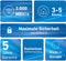 FRITZ!Mesh WiFi Set 1600 - Mesh WiFi 6 - 3000Mbps - Tot 5 kamers - Eenvoudige Installatie (2 Pack)