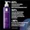 La Roche-Posay Mela B3 Micro-Peeling Gel Reiniger - tegen Pigmentvlekken - met Melasyl en Niacinamide - geschikt voor een Gevoelige Huid - 200ml