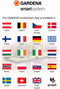 GARDENA Smart Water Control set Besproeiingscomputer - 1min tot 10u - 6 Besproeiingen Per Dag