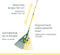 GardiREX Bladhark - Telescopische steel - Bladschep - 24 tanden