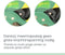 GardiREX, Snoeischaar - Ø 24 mm Knipdiameter – Takkenschaar, Struikenschaar, Bloemenschaar – Tuinieren en Onderhoud
