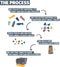 Gerecyclede dubbele fietstas Urban Proof 40 liter - zwart/grijs