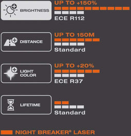H3 Osram Night Breaker Laser 64151NL - Per Stuk