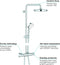 GROHE Tempesta Cosmopolitan 210 Regendouche - ø 21 cm - Met thermostaat - Chroom