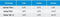 Kampa Garda 4 Double Slaapzak - Dekens -