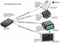 H-Tronic HT8S Radiografische zender 8-kanaals Frequentie: 868.35 MHz, 869.05 MHz, 869.55 MHz 3 V Bereik max. (in het vr