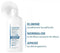 Ducray Squanorm Anti-Dandruff Treatment Shampoo