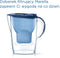 Brita Marella + 1 filtr MAXTRA PRO Pure Performance niebieski