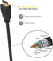 HDMI Cable Ewent EC1322 8K 3 m