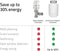 Hombli Slimme Radiatorknop - Thermostaatkraan - Thermostatisch - Uitbreidingsset 3 stuks - Verbruiksmeter - Incl. Koppelstukken