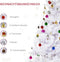 HOMCOM Kerstboom kerstboom kerstboom 150 / 180 cm PVC 680 punten incl. decoratie wit 02-0351
