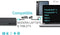 I-Tec Universal Docking Station met 2 x HDMI + 2 x DP en vele andere poorten