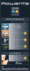 Rowenta Silence Force RO7740 - Stofzuiger met zak - 67 dB - XL stofzak 4,5L