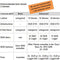 testo 0572 2034 Saveris 2-H1 Multidatalogger Te meten grootheid Temperatuur, Luchtvochtigheid -30 tot 50 °C 0 tot 100 %