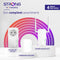 Strong Powerline 600 V2 - Powerline-adapters - Snelheid tot 600 Mbit/s - Set van (2 stuks)