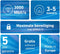 FRITZ!Mesh WiFi Set 1600 - Mesh WiFi 6 - 3000Mbps - Tot 5 kamers - Eenvoudige Installatie (2 Pack)
